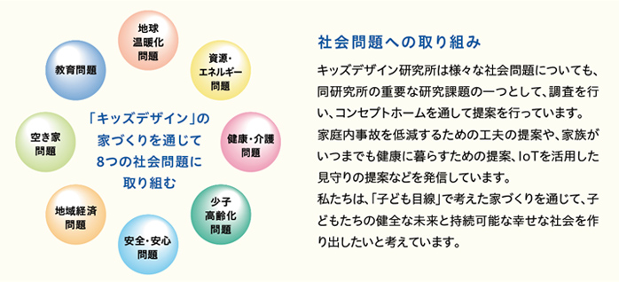 「キッズデザイン」の家づくりを通じて8つの社会問題に取組む